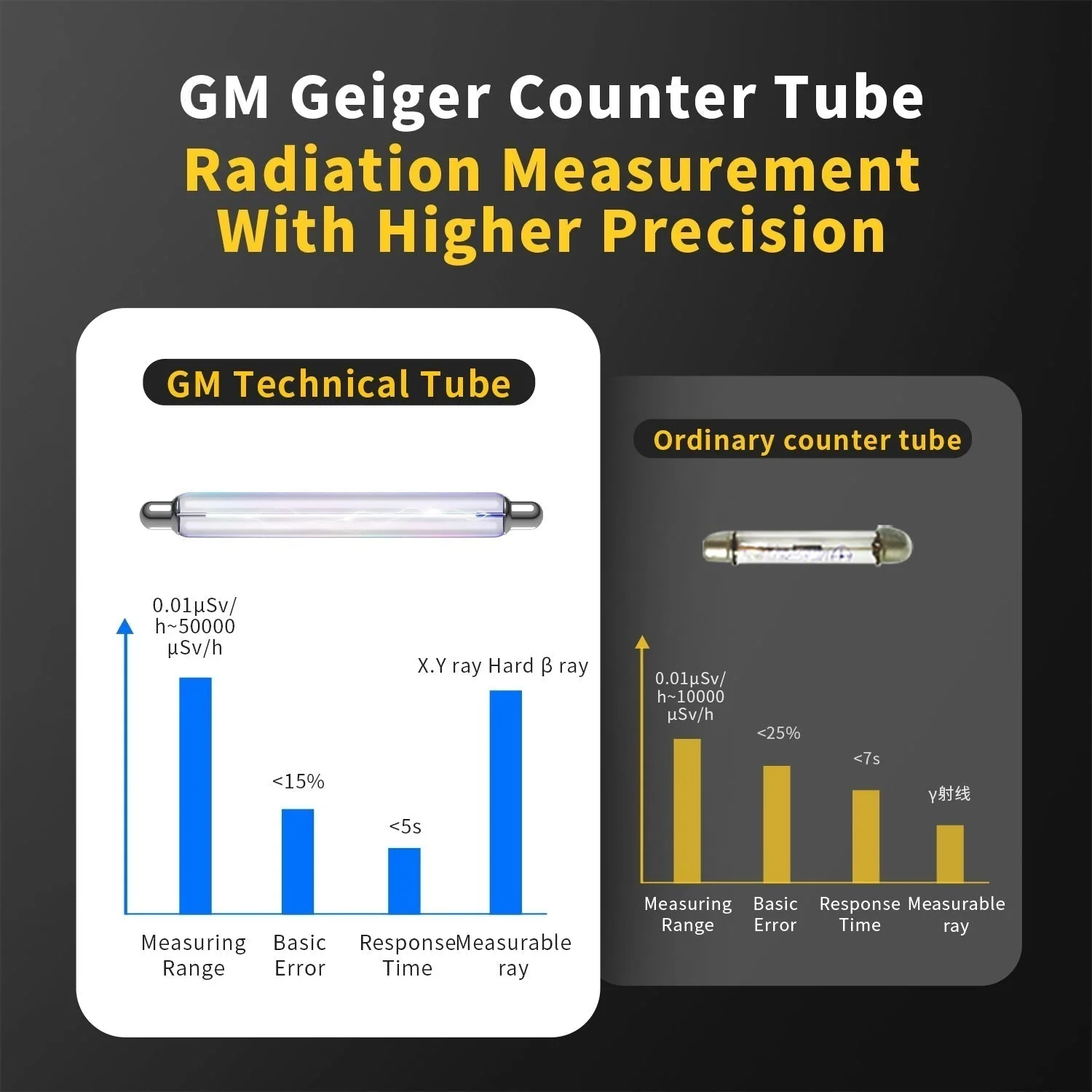 Geiger counter nuclear radiation detector - Image 9