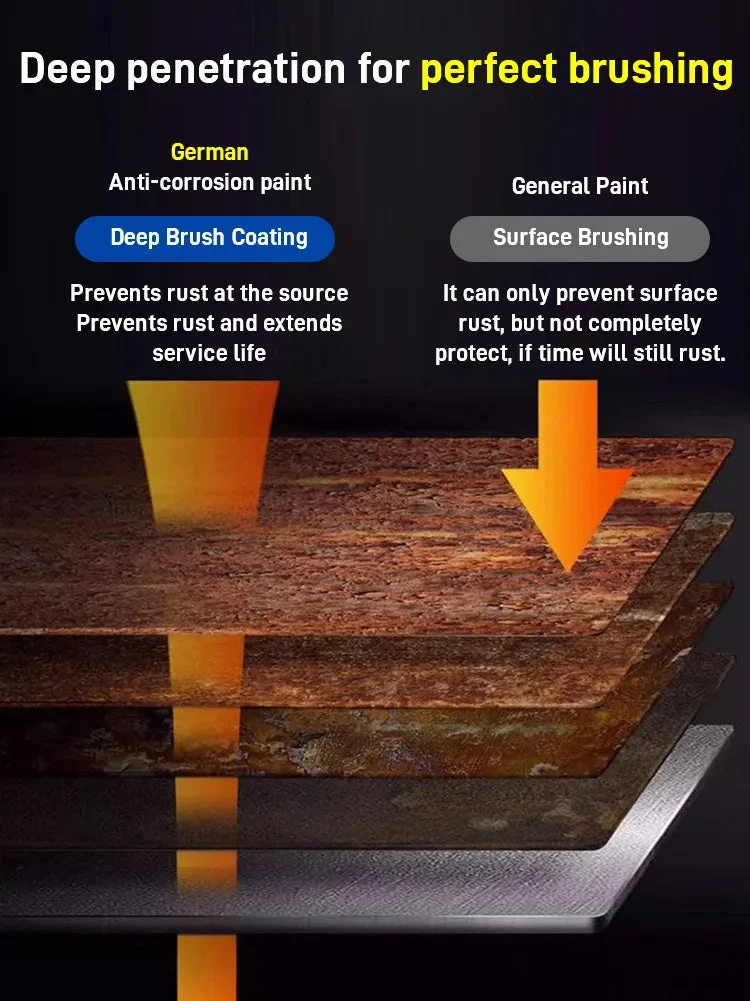 🔥2024 Water-based rust-proof paint metal paint - Image 3