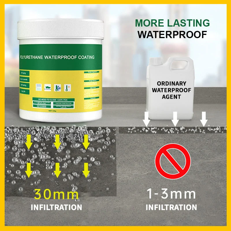 【Buy 2 Get 1 Free】Multifunctional Transparent Waterproof Coating - Image 4