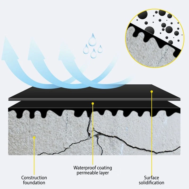 Strong Adhesion Waterproof Anti-Leakage Adhesive Agent - Image 4