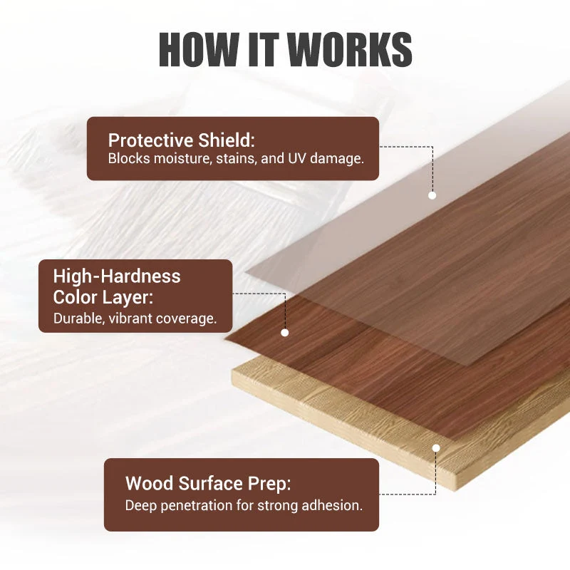 🔥Water-based Environmentally Friendly Odorless Wood Furniture Repair and Renovation Paint - Image 6
